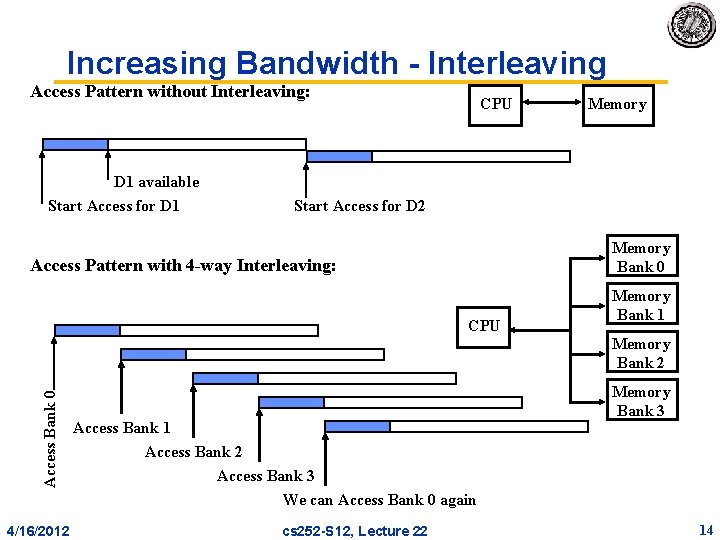 Increasing Bandwidth Interleaving Access Pattern without Interleaving: D 1 available Start Access for D Increasing Bandwidth Interleaving Access Pattern without Interleaving: D 1 available Start Access for D