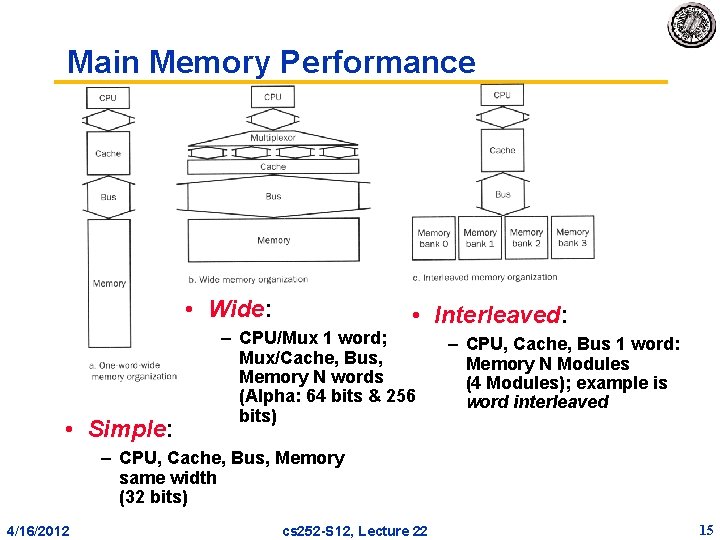 Main Memory Performance • Wide: • Simple: • Interleaved: – CPU/Mux 1 word; Mux/Cache, Main Memory Performance • Wide: • Simple: • Interleaved: – CPU/Mux 1 word; Mux/Cache,