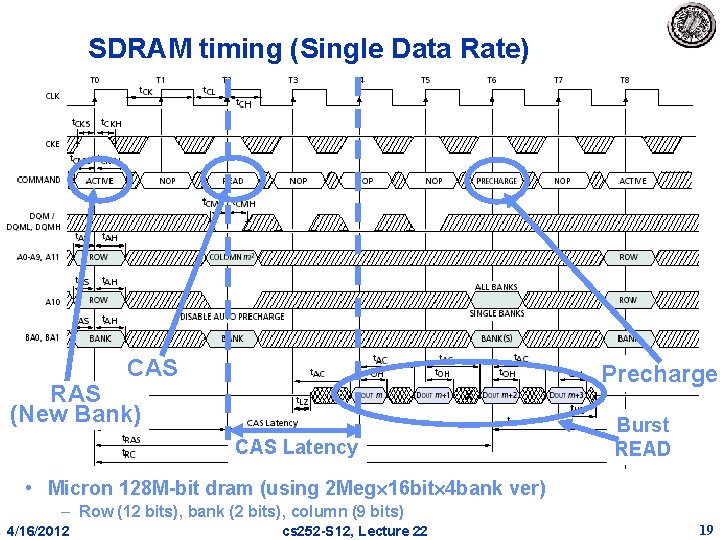 SDRAM timing (Single Data Rate) CAS RAS (New Bank) x CAS Latency Precharge Burst SDRAM timing (Single Data Rate) CAS RAS (New Bank) x CAS Latency Precharge Burst