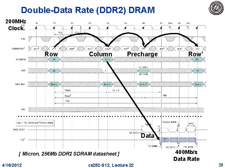 Double Data Rate (DDR 2) DRAM 200 MHz Clock Row Column Precharge Row’ Data Double Data Rate (DDR 2) DRAM 200 MHz Clock Row Column Precharge Row’ Data