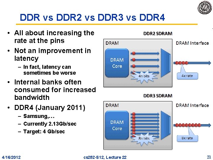 DDR vs DDR 2 vs DDR 3 vs DDR 4 • All about increasing DDR vs DDR 2 vs DDR 3 vs DDR 4 • All about increasing