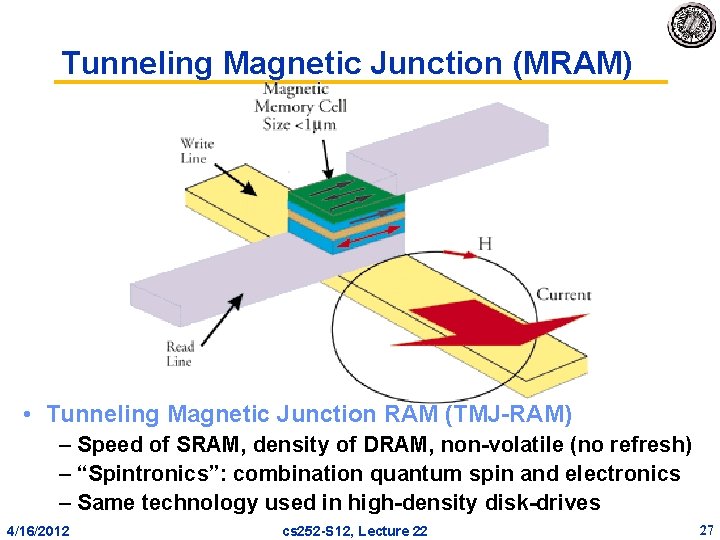 Tunneling Magnetic Junction (MRAM) • Tunneling Magnetic Junction RAM (TMJ RAM) – Speed of Tunneling Magnetic Junction (MRAM) • Tunneling Magnetic Junction RAM (TMJ RAM) – Speed of