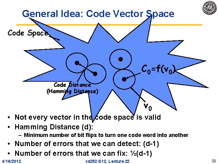 General Idea: Code Vector Space Code Space C 0=f(v 0) Code Distance (Hamming Distance) General Idea: Code Vector Space Code Space C 0=f(v 0) Code Distance (Hamming Distance)