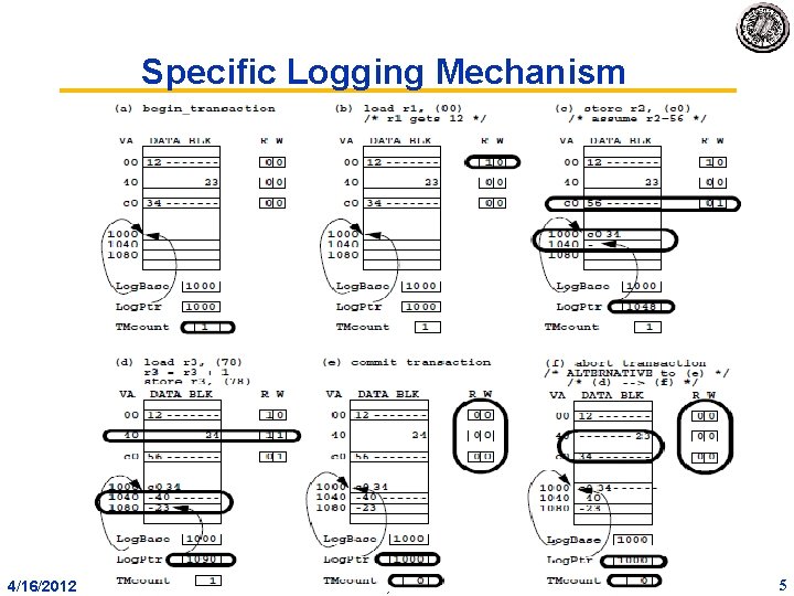 Specific Logging Mechanism 4/16/2012 cs 252 S 12, Lecture 22 5 Specific Logging Mechanism 4/16/2012 cs 252 S 12, Lecture 22 5
