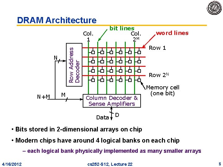 DRAM Architecture Col. 1 M word lines Row 1 Row Address Decoder N N+M DRAM Architecture Col. 1 M word lines Row 1 Row Address Decoder N N+M