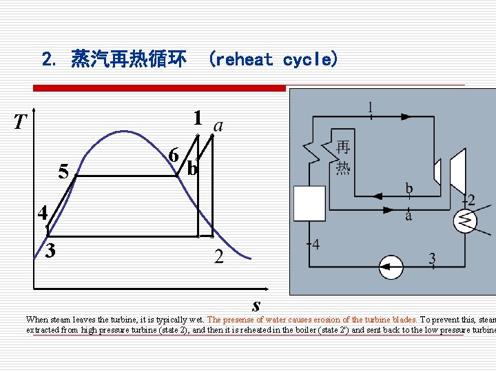 2. 蒸汽再热循环 (reheat cycle) 1 T 5 6 b 4 3 s When steam