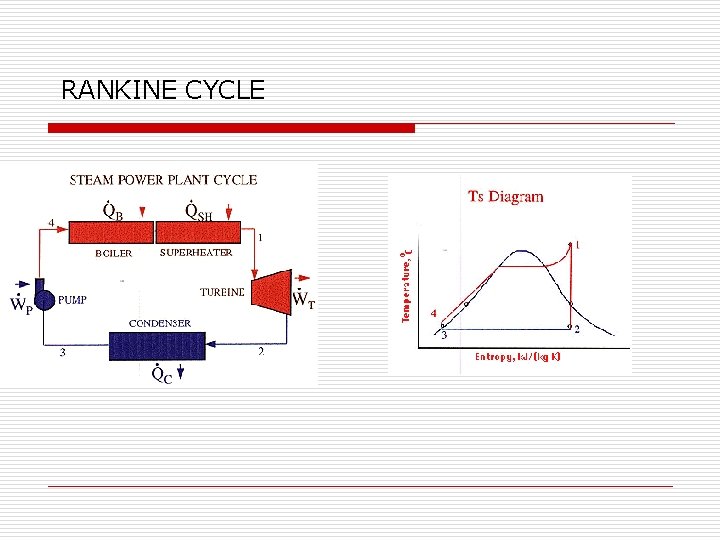 RANKINE CYCLE 