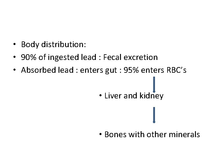  • Body distribution: • 90% of ingested lead : Fecal excretion • Absorbed