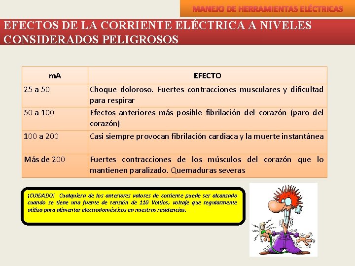 MANEJO DE HERRAMIENTAS ELÉCTRICAS EFECTOS DE LA CORRIENTE ELÉCTRICA A NIVELES CONSIDERADOS PELIGROSOS m.