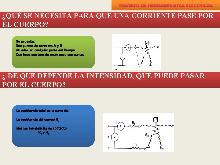 MANEJO DE HERRAMIENTAS ELÉCTRICAS ¿QUÉ SE NECESITA PARA QUE UNA CORRIENTE PASE POR EL