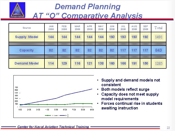 Demand Planning AT “O” Comparative Analysis Source JAN 2008 FEB 2008 MAR 2008 APR