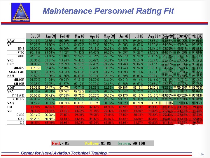 Maintenance Personnel Rating Fit Center for Naval Aviation Technical Training 24 