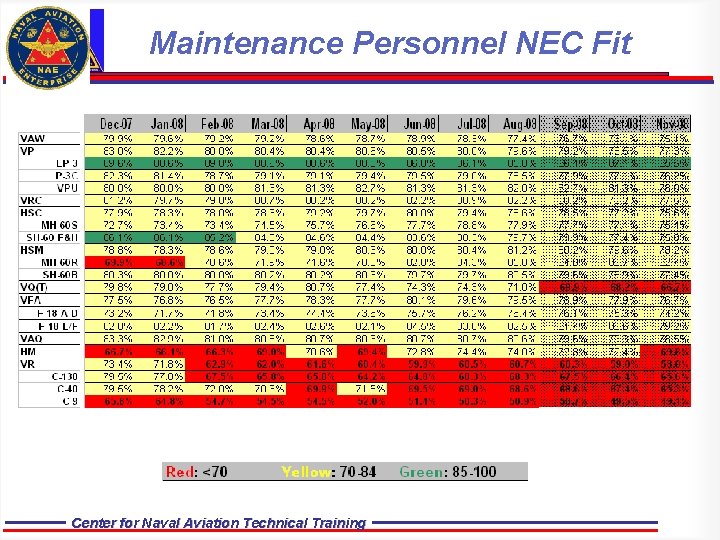 Maintenance Personnel NEC Fit Center for Naval Aviation Technical Training 