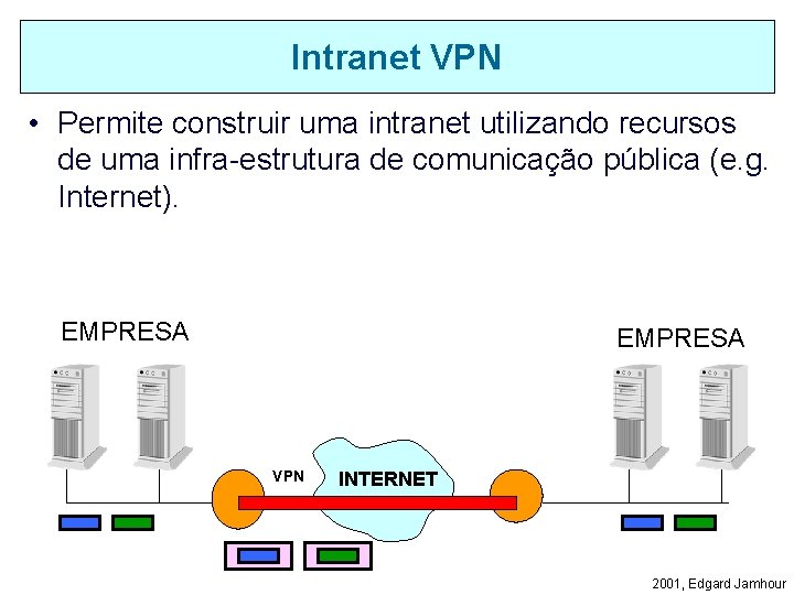 Intranet VPN • Permite construir uma intranet utilizando recursos de uma infra-estrutura de comunicação