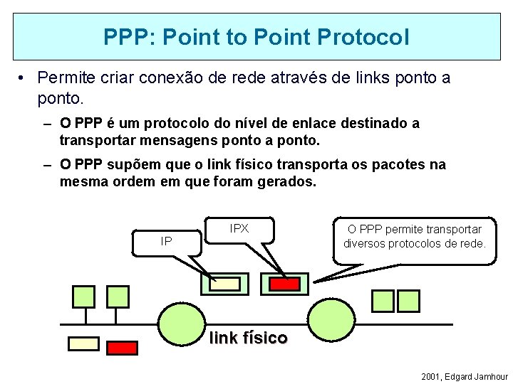 PPP: Point to Point Protocol • Permite criar conexão de rede através de links