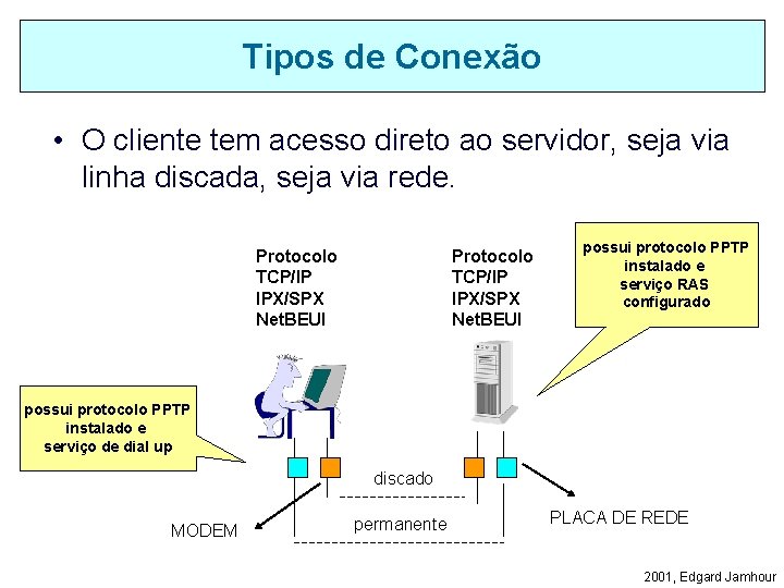 Tipos de Conexão • O cliente tem acesso direto ao servidor, seja via linha
