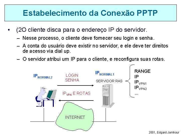 Estabelecimento da Conexão PPTP • (2 O cliente disca para o endereço IP do