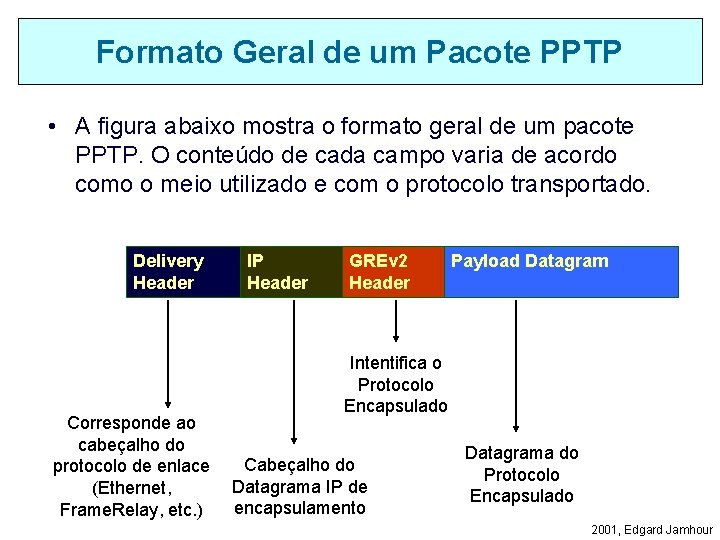 Formato Geral de um Pacote PPTP • A figura abaixo mostra o formato geral