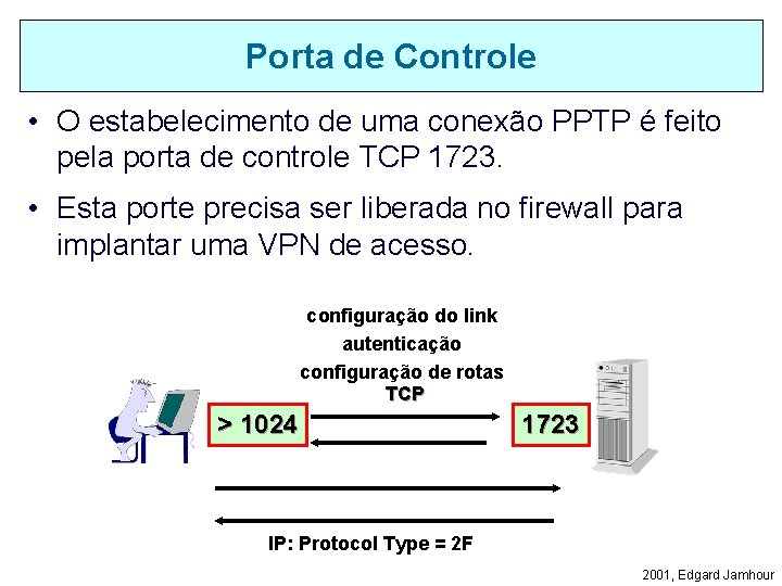 Porta de Controle • O estabelecimento de uma conexão PPTP é feito pela porta