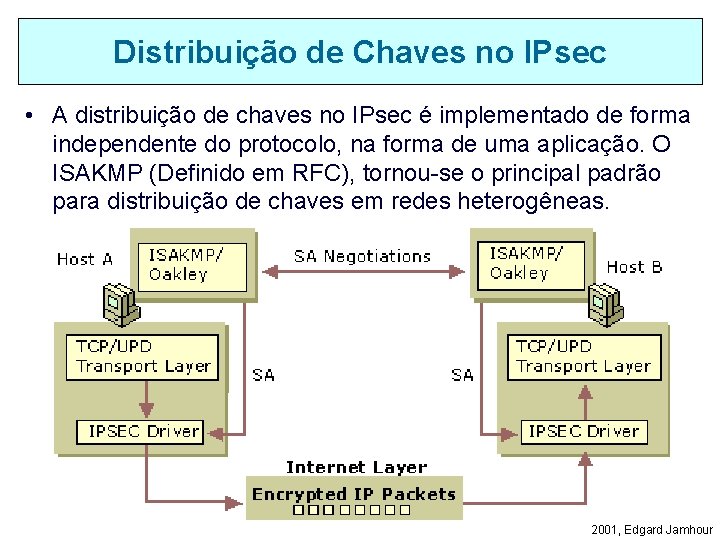 Distribuição de Chaves no IPsec • A distribuição de chaves no IPsec é implementado