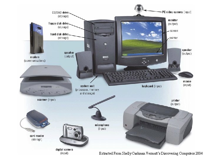 Computers Week 1 Lbsc 690 Information Technology Goals