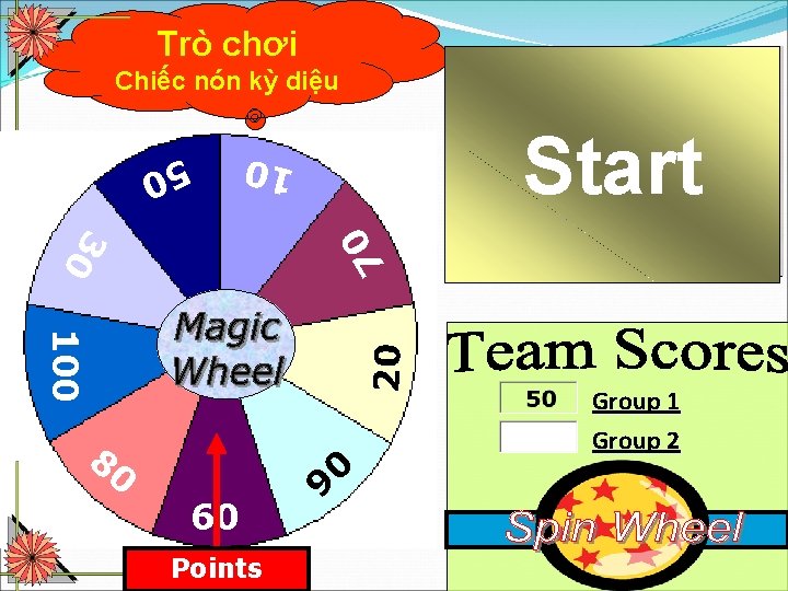 Trò chơi Chiếc nón kỳ diệu End Start 50 70 10 30 20 100