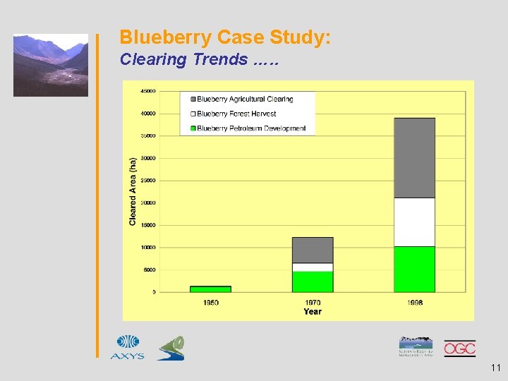 Blueberry Case Study: Clearing Trends …. . 11 