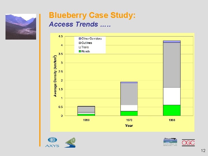 Blueberry Case Study: Access Trends …. . 12 