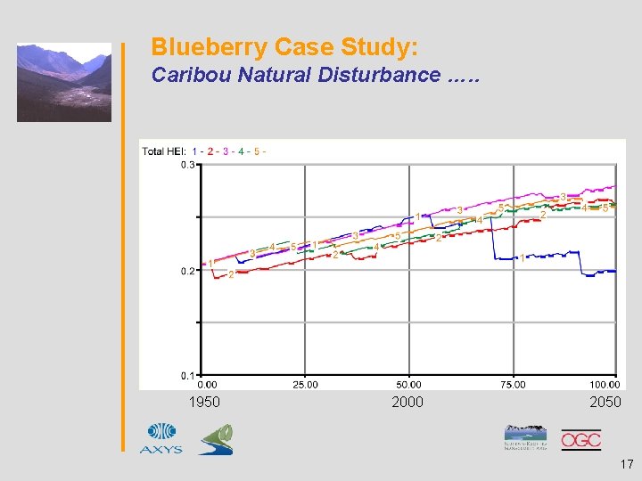 Blueberry Case Study: Caribou Natural Disturbance …. . 1950 2000 2050 17 