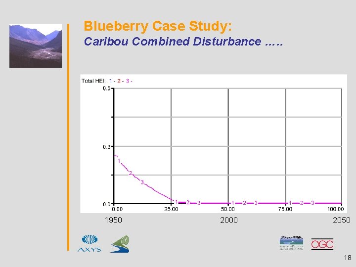 Blueberry Case Study: Caribou Combined Disturbance …. . 1950 2000 2050 18 