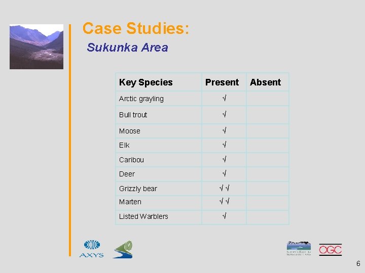 Case Studies: Sukunka Area Key Species Present Arctic grayling √ Bull trout √ Moose