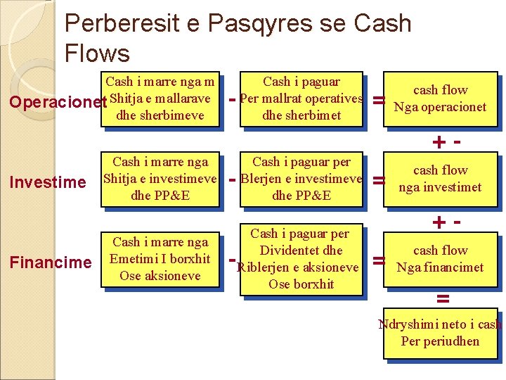 Perberesit e Pasqyres se Cash Flows Cash i marre nga m Operacionet Shitja e Perberesit e Pasqyres se Cash Flows Cash i marre nga m Operacionet Shitja e