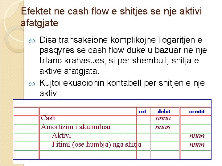 Efektet ne cash flow e shitjes se nje aktivi afatgjate Disa transaksione komplikojne llogaritjen Efektet ne cash flow e shitjes se nje aktivi afatgjate Disa transaksione komplikojne llogaritjen