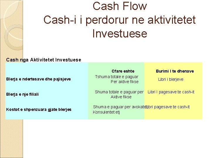 Cash Flow Cash-i i perdorur ne aktivitetet Investuese Cash nga Aktivitetet Investuese Blerja e Cash Flow Cash-i i perdorur ne aktivitetet Investuese Cash nga Aktivitetet Investuese Blerja e
