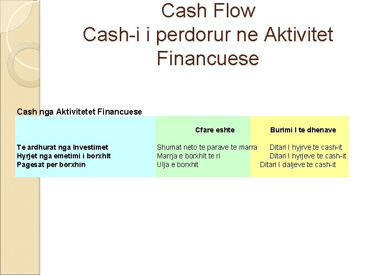 Cash Flow Cash-i i perdorur ne Aktivitet Financuese Cash nga Aktivitetet Financuese Cfare eshte Cash Flow Cash-i i perdorur ne Aktivitet Financuese Cash nga Aktivitetet Financuese Cfare eshte