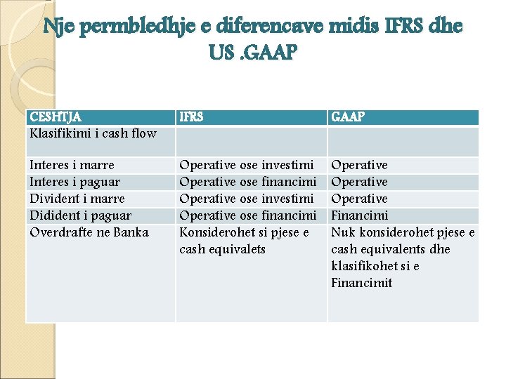 Nje permbledhje e diferencave midis IFRS dhe US. GAAP CESHTJA Klasifikimi i cash flow Nje permbledhje e diferencave midis IFRS dhe US. GAAP CESHTJA Klasifikimi i cash flow