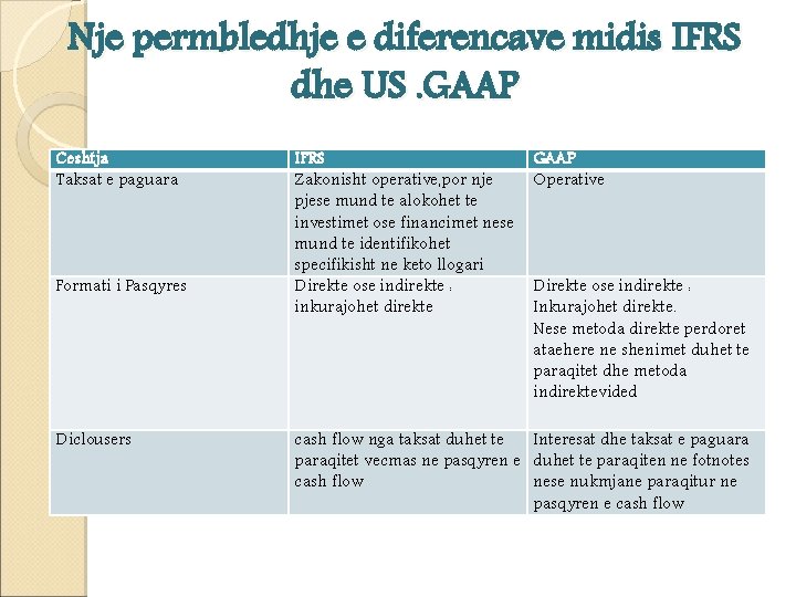 Nje permbledhje e diferencave midis IFRS dhe US. GAAP Ceshtja Taksat e paguara Formati Nje permbledhje e diferencave midis IFRS dhe US. GAAP Ceshtja Taksat e paguara Formati