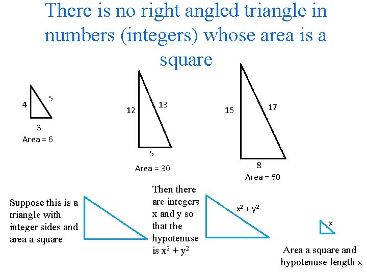 There is no right angled triangle in numbers (integers) whose area is a square
