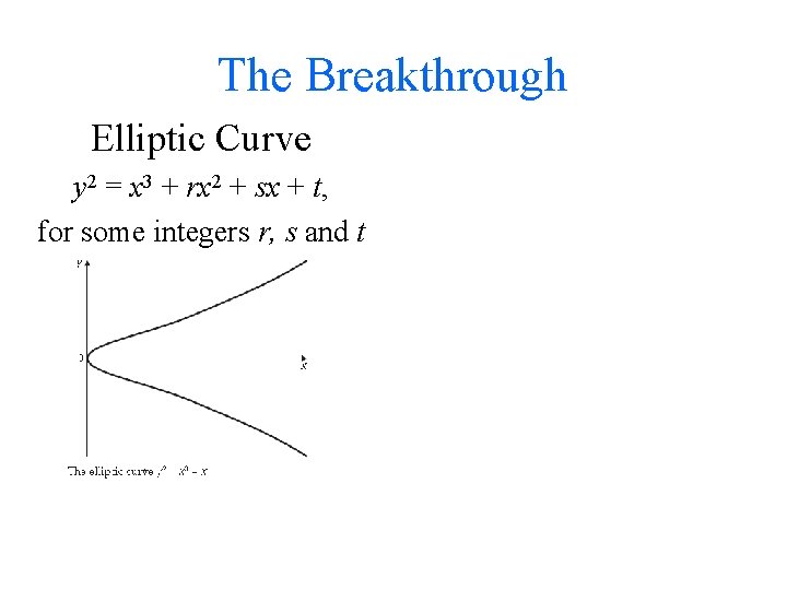 The Breakthrough Elliptic Curve y 2 = x 3 + rx 2 + sx