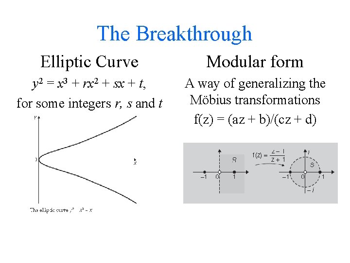 The Breakthrough Elliptic Curve Modular form y 2 = x 3 + rx 2