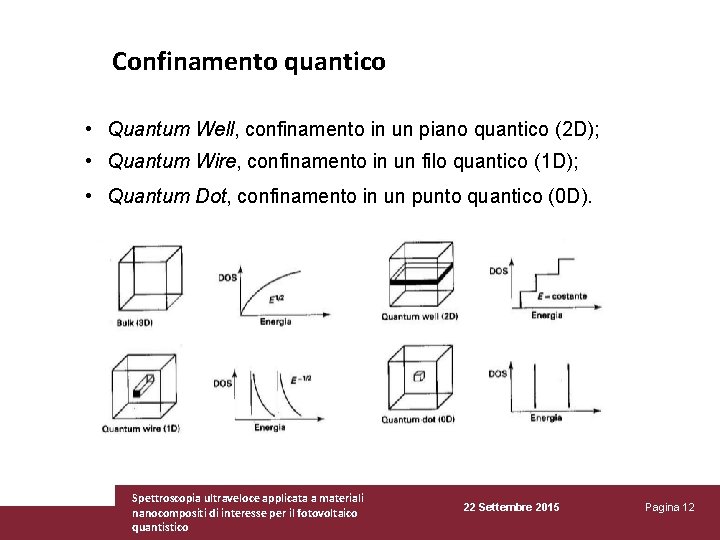 Confinamento quantico • Quantum Well, confinamento in un piano quantico (2 D); • Quantum