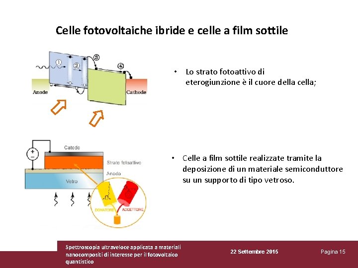 Celle fotovoltaiche ibride e celle a film sottile • Lo strato fotoattivo di eterogiunzione