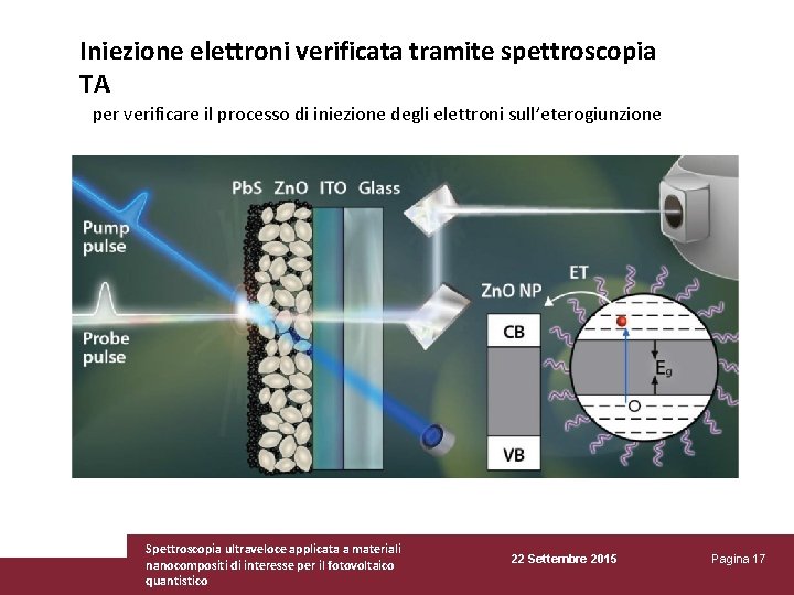 Iniezione elettroni verificata tramite spettroscopia TA per verificare il processo di iniezione degli elettroni