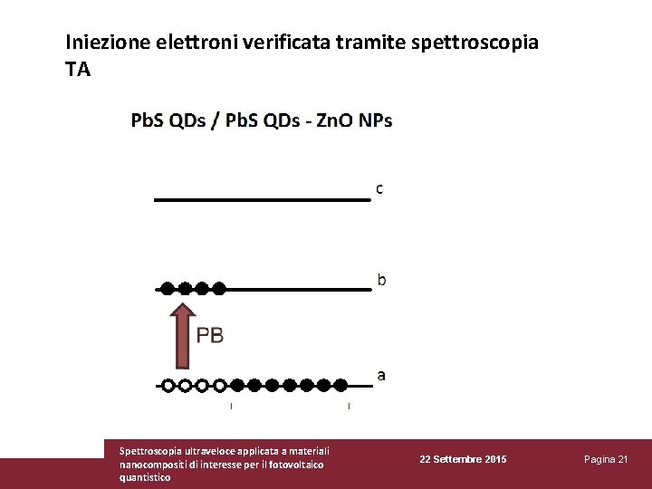 Iniezione elettroni verificata tramite spettroscopia TA Spettroscopia ultraveloce applicata a materiali nanocompositi di interesse