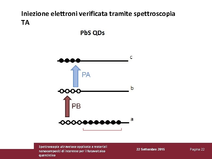 Iniezione elettroni verificata tramite spettroscopia TA Spettroscopia ultraveloce applicata a materiali nanocompositi di interesse