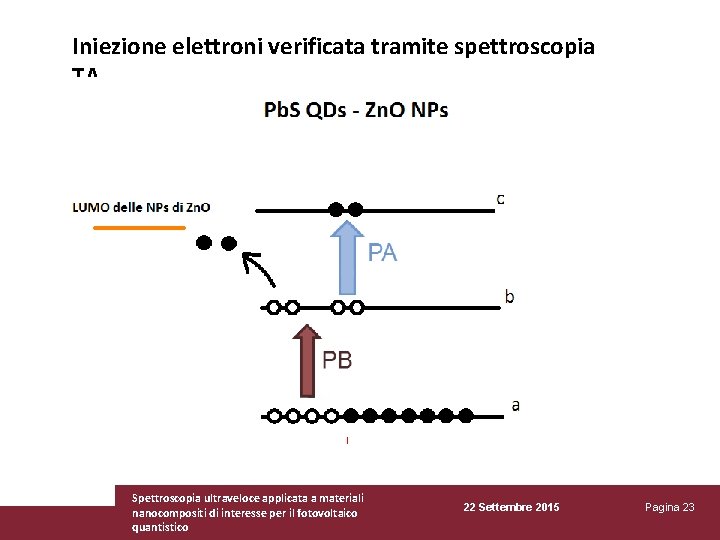 Iniezione elettroni verificata tramite spettroscopia TA Spettroscopia ultraveloce applicata a materiali nanocompositi di interesse