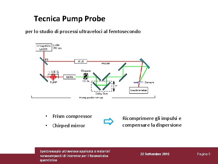 Tecnica Pump Probe per lo studio di processi ultraveloci al femtosecondo • Prism compressor
