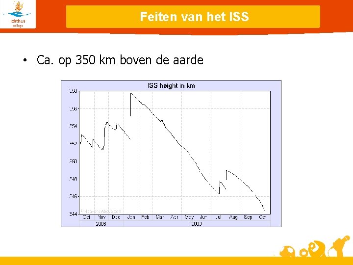 Feiten van het ISS • Ca. op 350 km boven de aarde 