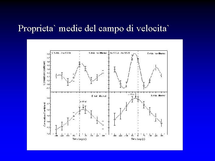 Proprieta` medie del campo di velocita` 