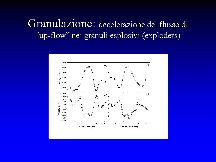 Granulazione: decelerazione del flusso di “up-flow” nei granuli esplosivi (exploders) 